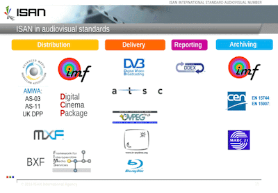 ISAN Overview: click to view all