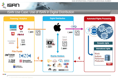 ISAN Overview: click to view all